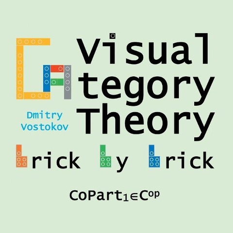 Visual Category Theory, CoPart 1: A Dual to Brick by Brick, Part 1