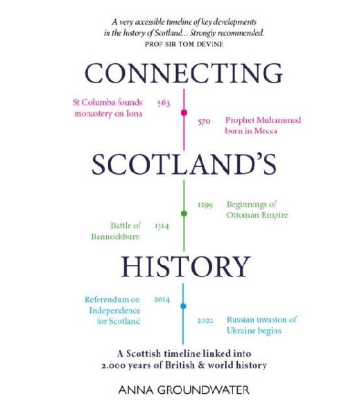 Connecting Scotlands History: A Scottish History Timeline Linked into 2,000 Years of World History