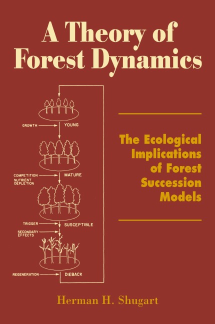 A Theory of Forest Dynamics: The Ecological Implications of Forest Succession Models