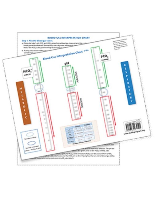The S.T.A.B.L.E. Program: Blood Gas Interpretation Chart