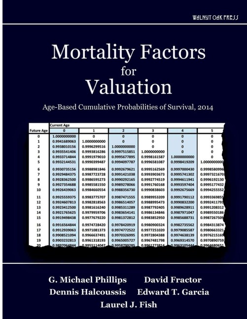 Mortality Factors for Valuation: Age-Based Cumulative Probabilities of Survival, 2014
