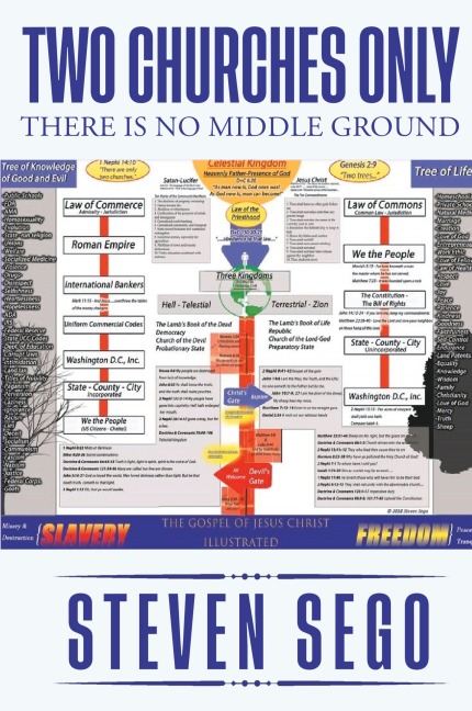 TWO CHURCHES ONLY: There is No Middle Ground