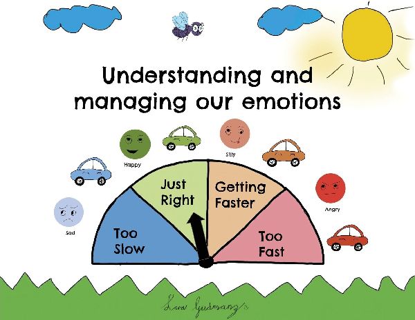 Understanding And Managing Our Emotions