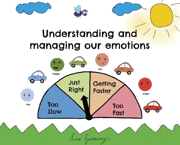 Understanding And Managing Our Emotions