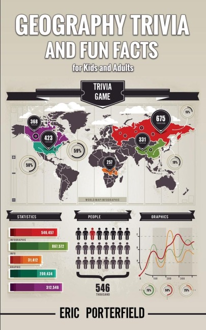 Geography Trivia and FUN Facts for Kids and Adults