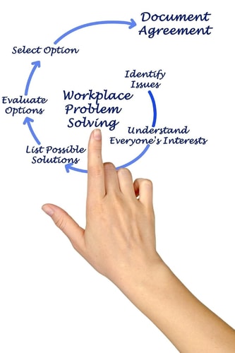 Servicing Term and Conditions For All Businesses Saving You Time, Money, And Resources