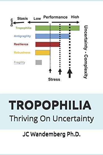 Tropophilia Beyond Resilience and AntiFragility