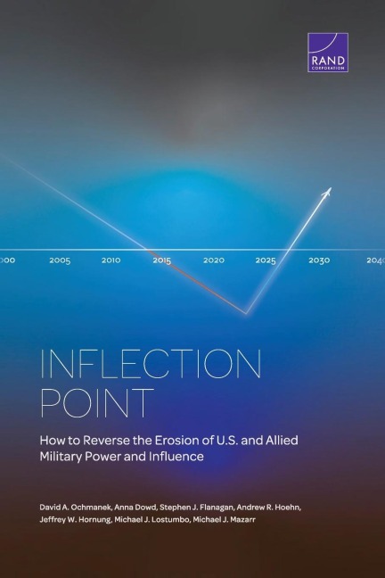 Inflection Point: How to Reverse the Erosion of U.S. and Allied Military Power and Influence