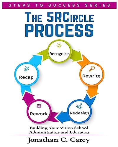 The 5R Circle Process Administrators and Educators