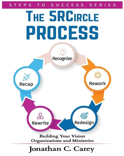 The 5R Circle Process Organizations and Ministries