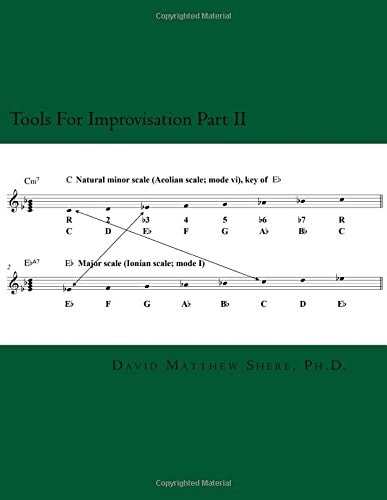 Tools For Improvisation Part II Minor Scale Modes and Harmony