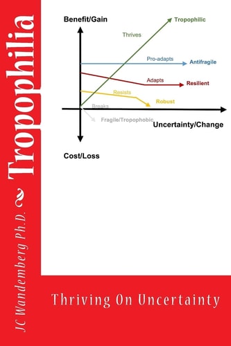 Tropophilia Beyond Resilience and Antifragility