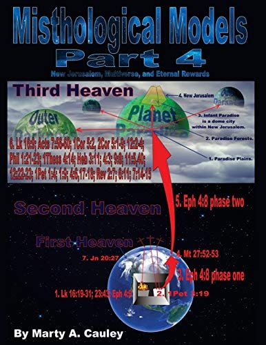 Misthological Models Part 4 Extrabiblical and Biblical Experiences of Heaven