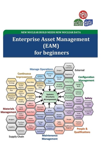 EAM for Beginners Nuclear Information Management