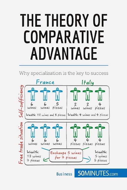 The Theory of Comparative Advantage: Why specialisation is the key to success