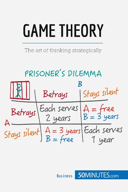 Game Theory: The art of thinking strategically