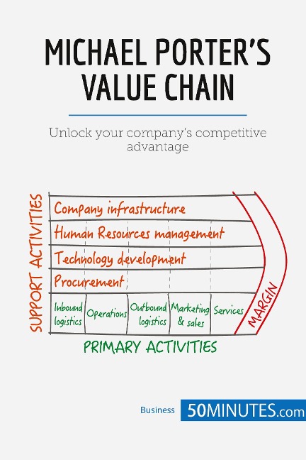 Michael Porters Value Chain: Unlock your companys competitive advantage
