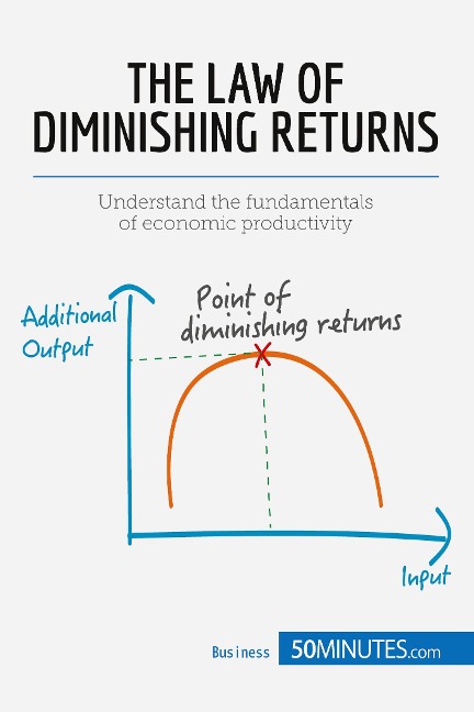 The Law of Diminishing Returns: Theory and Applications: Understand the fundamentals of economic productivity