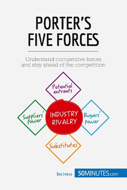 Porters Five Forces: Understand competitive forces and stay ahead of the competition