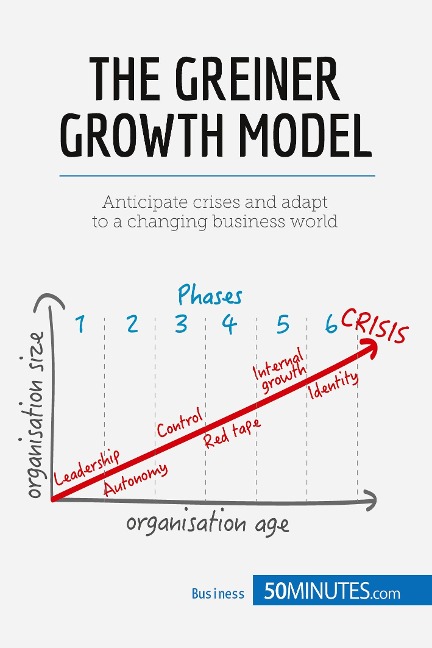 The Greiner Growth Model: Anticipate crises and adapt to a changing business world