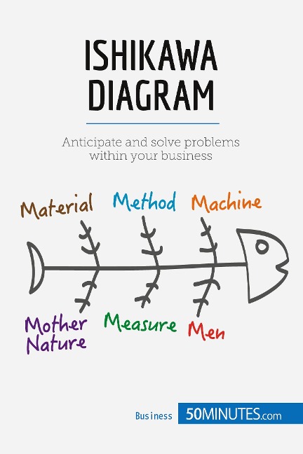 Ishikawa Diagram: Anticipate and solve problems within your business