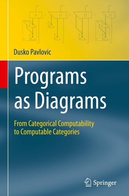 Programs as Diagrams: From Categorical Computability to Computable Categories
