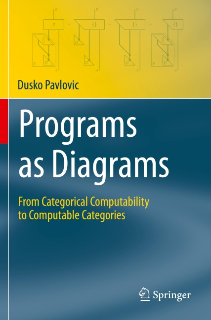 Programs as Diagrams: From Categorical Computability to Computable Categories