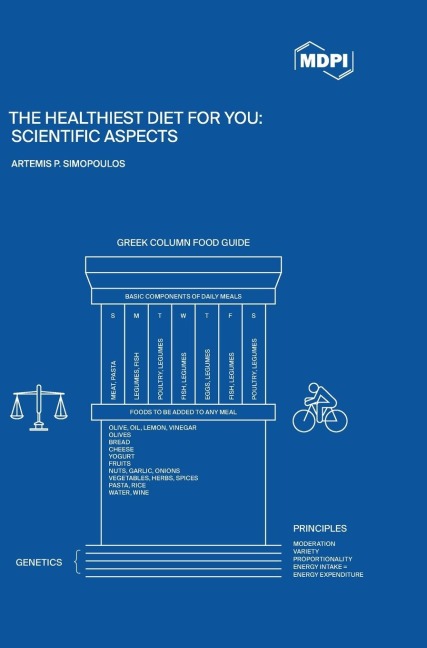 The Healthiest Diet for You: Scientific Aspects