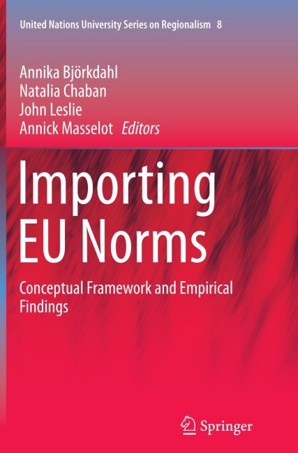 Importing EU Norms: Conceptual Framework and Empirical Findings