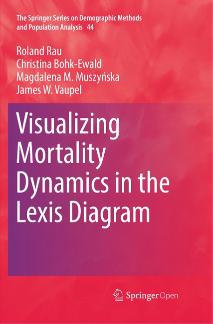 Visualizing Mortality Dynamics in the Lexis Diagram