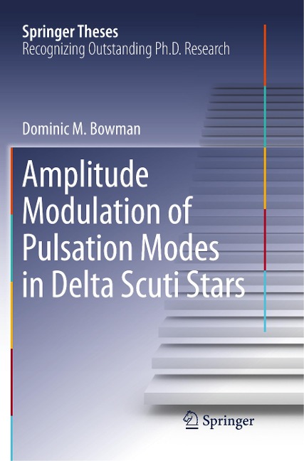 Amplitude Modulation of Pulsation Modes in Delta Scuti Stars