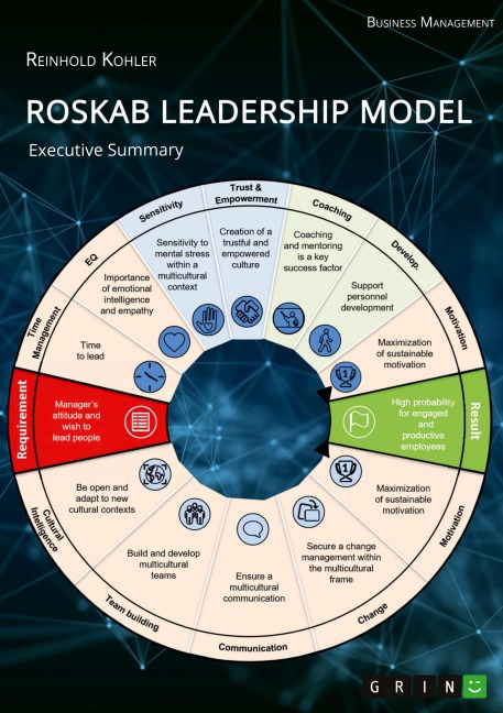 ROSKAB Leadership Model: Executive Summary