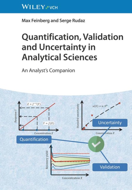 Quantification, Validation and Uncertainty in Analytical Sciences: An Analyst's Companion