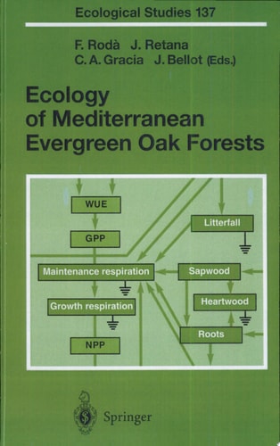Ecology of Mediterranean Evergreen Oak Forests
