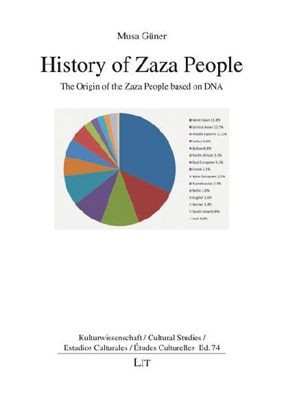 History of Zaza People: The Origin of the Zaza People based on DNA