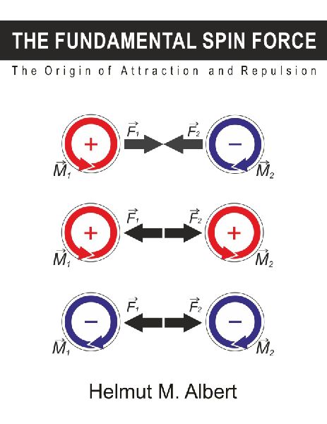 The Fundamental Spin Force: Origin of Attraction and Repulsion