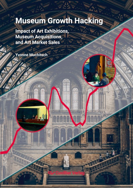 Museum Growth Hacking.Impact of Art Exhibitions, Museum Acquisitions and Art Market Sales
