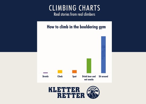 Climbing charts: Real stories from real climbers