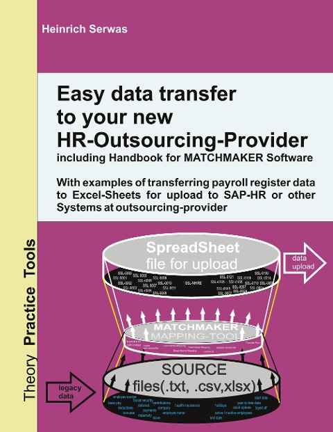 Easy data transfer to your new HR-Outsourcing-Provider: With examples of transferring payroll register data to Excel-Sheets for upload to SAP-HR or other Systems at outsourcing-provider