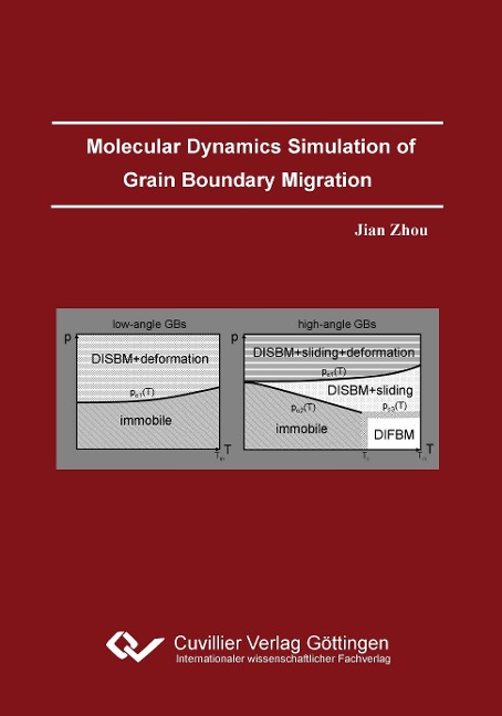 Molecular Dynamics Simulation of Grain Boundary Migration