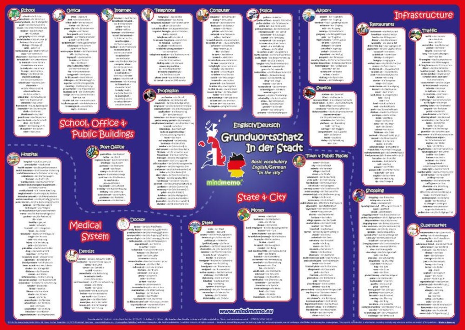 mindmemo Vokabel Lernposter - Grundwortschatz Englisch / Deutsch (bilingual) - IN DER STADT - Zusammenfassung: genial-einfache Lernhilfe - DinA2 PremiumEdition