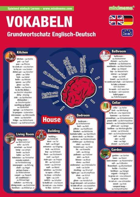 mindmemo Lernfolder - Vokabeln - Grundwortschatz Englisch / Deutsch - 1100 Vokabeln - Lernhilfe - Zusammenfassung: Lernen ganz einfach - Lernhilfe - PremiumEdition (foliert)