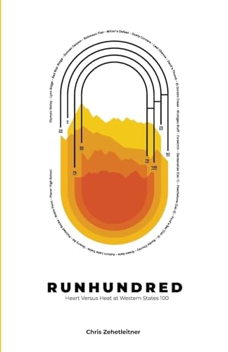 Runhundred Heart Versus Heat at Western States 100