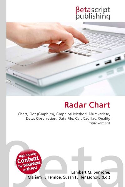 Radar Chart:         Chart, Plot (Graphics), Graphical Method, Multivariate, Data,        Observation, Data File, Car, Cadillac, Quality Improvement