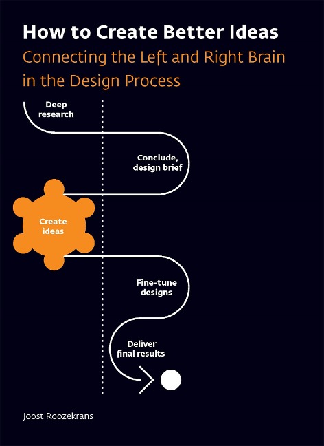 How to Create Better Ideas: Connecting the Left and Right Brain in the Design Process
