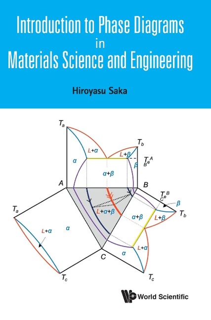 INTRODUCTION TO PHASE DIAGRAMS IN MATERIALS SCIENCE & ENG