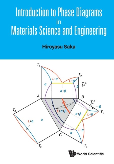 INTRODUCTION TO PHASE DIAGRAMS IN MATERIALS SCIENCE & ENG