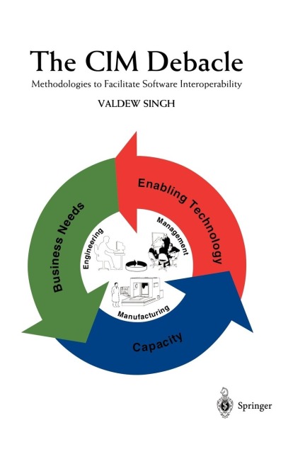 The CIM Debacle: Methodologies to Facilitate Software Interoperability