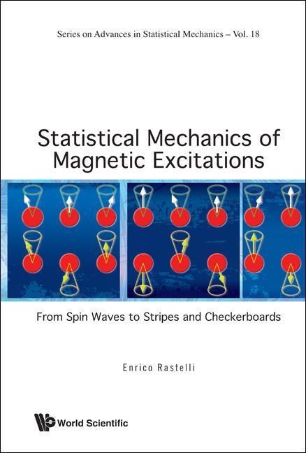Statistical Mechanics of Magnetic Excitations: From Spin Waves to Stripes and Checkerboards