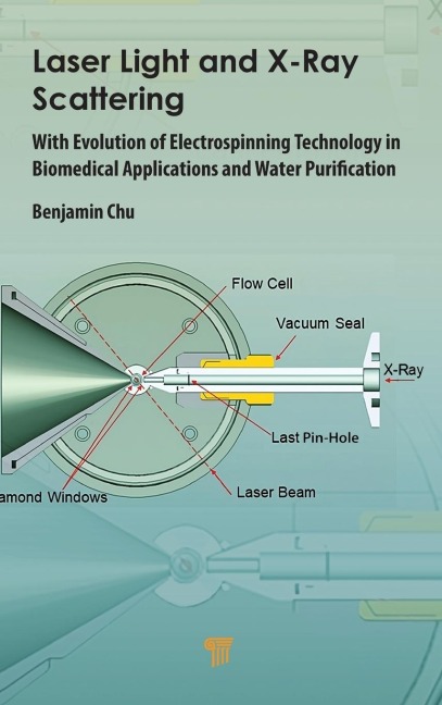 Laser Light and Synchrotron X-Ray Scattering: With Evolution of Electrospinning Technology in Biomedical and Water Purification